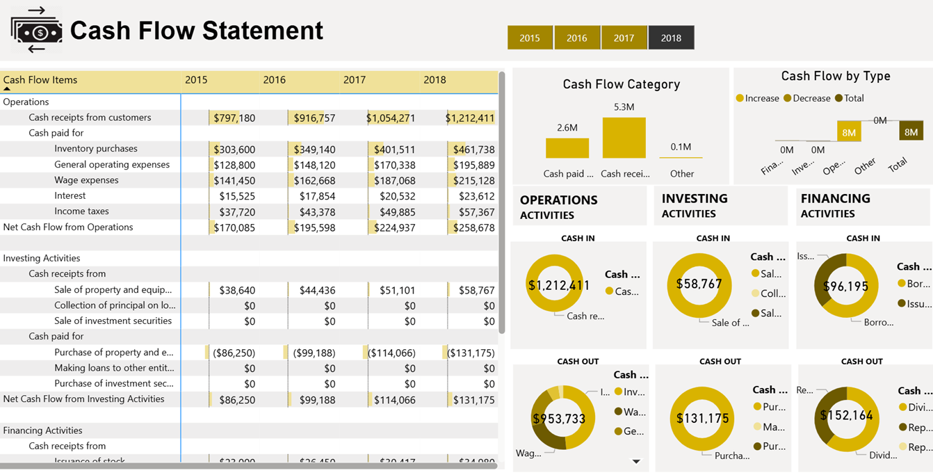 Cash Flow Dashboard
