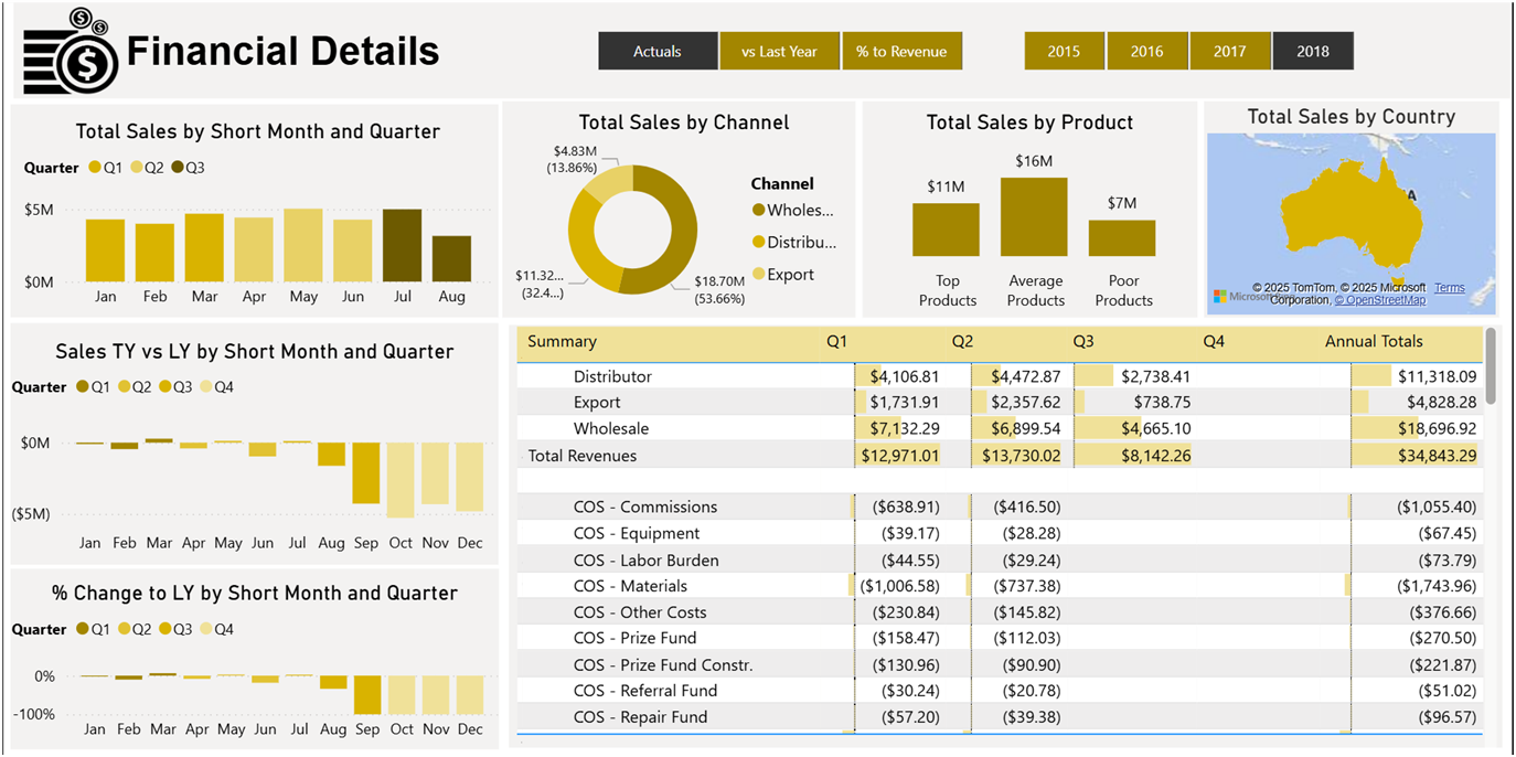 Financial Details Dashboard