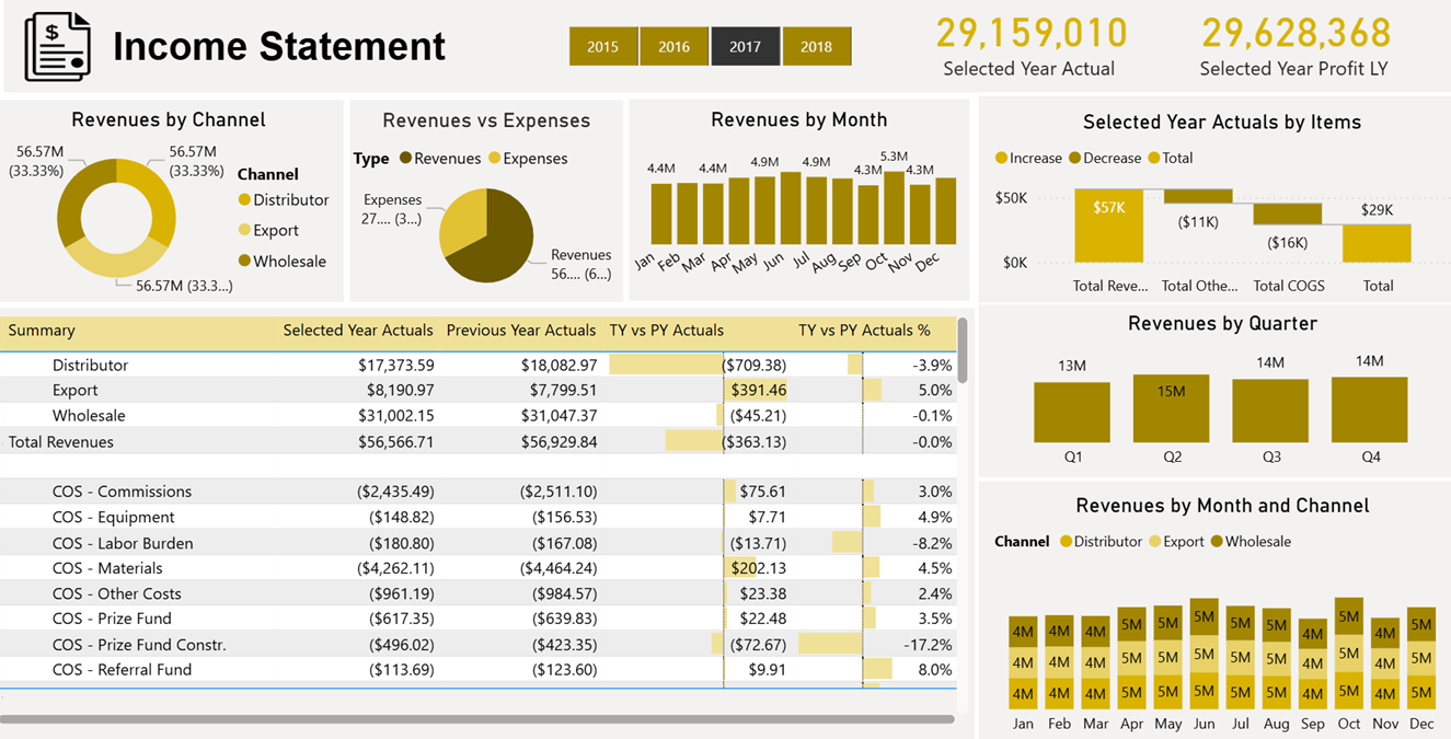 Profit & Loss Dashboard