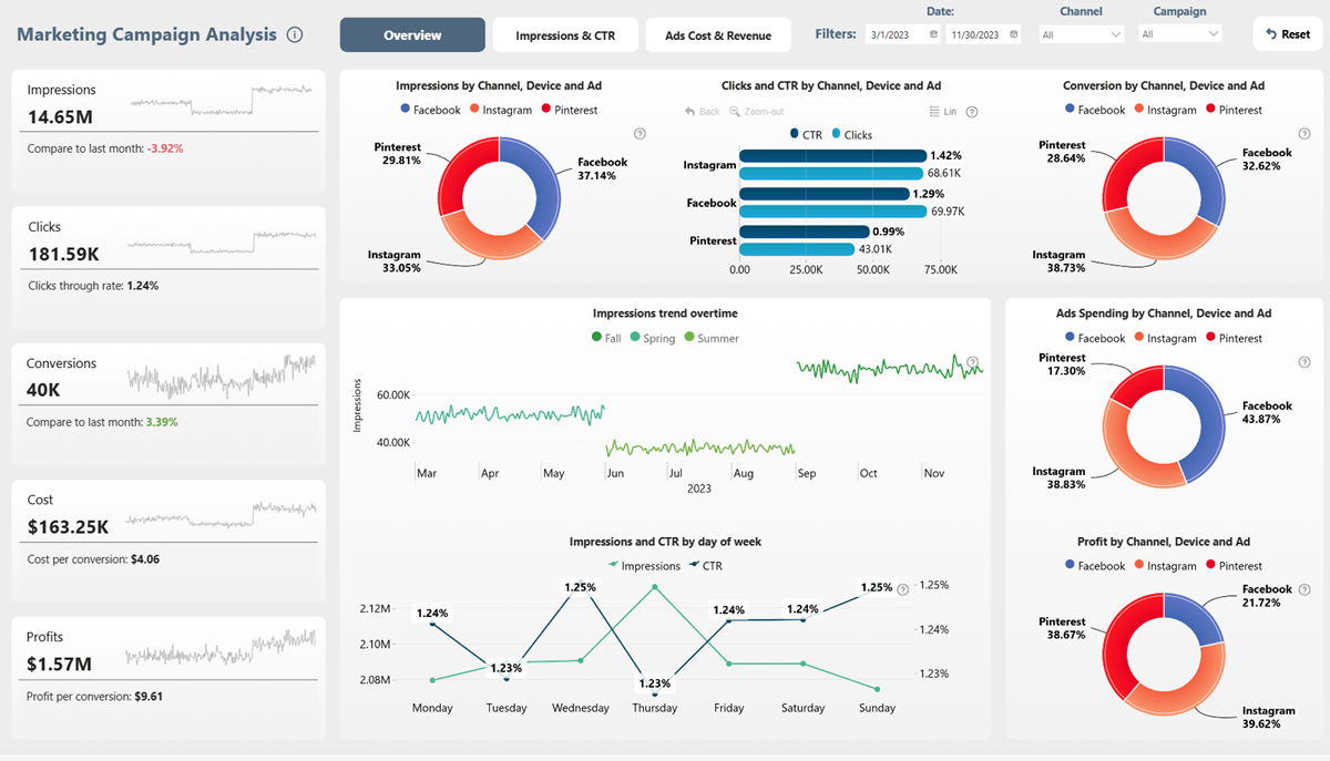 Sales Analytics Dashboard